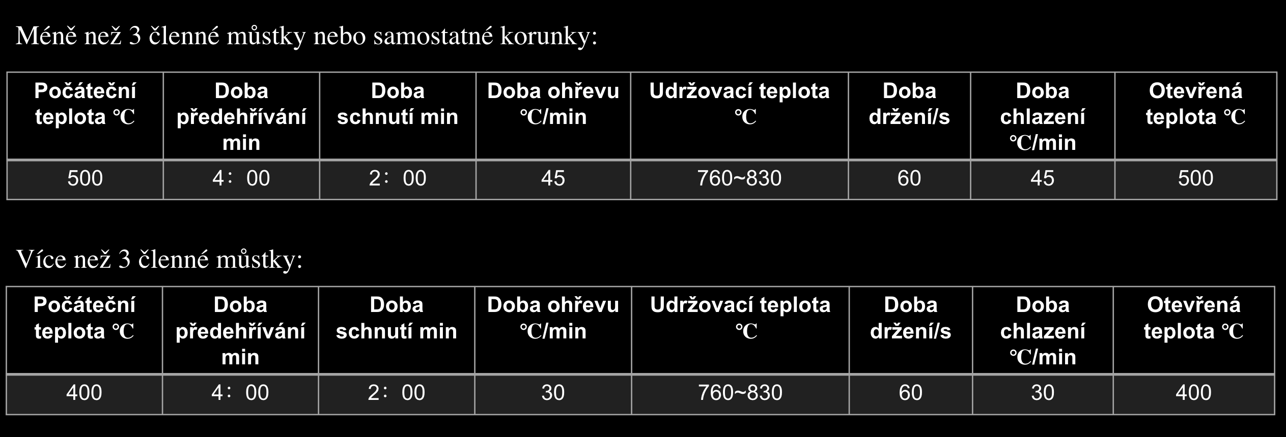 Snímek obrazovky 2023-07-12 v 19.24.09